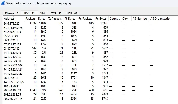 Wireshark Endpoints Ekranı