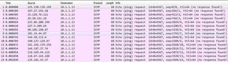 Wireshark ile ICMP Paket İncelemesi 2