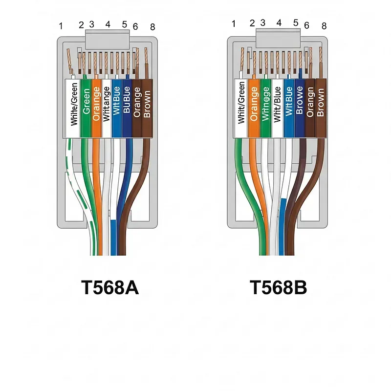 T568A ve T568B Pinout Karşılaştırması