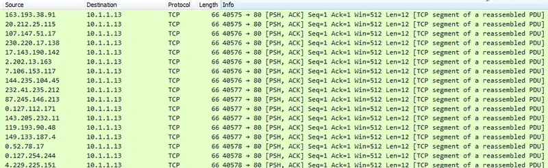 Wireshark ile ACK-PSH Flood Analizi