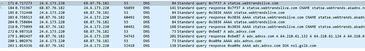 DNS TTL Süresinin Dolmasıyla Tekrar Eden Sorgular