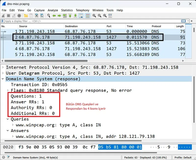 DNS Taşıma Katmanı Protokol Tercihi: UDP ve TCP Kullanımı