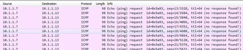 Wireshark ile ICMP Echo Request Seli Analizi