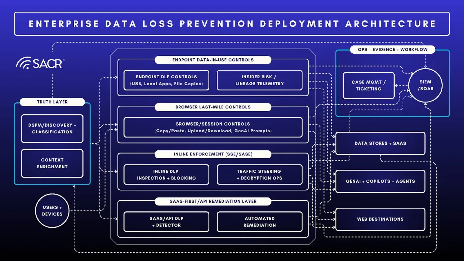 Gölge AI ve veri sızıntısı risk modeli