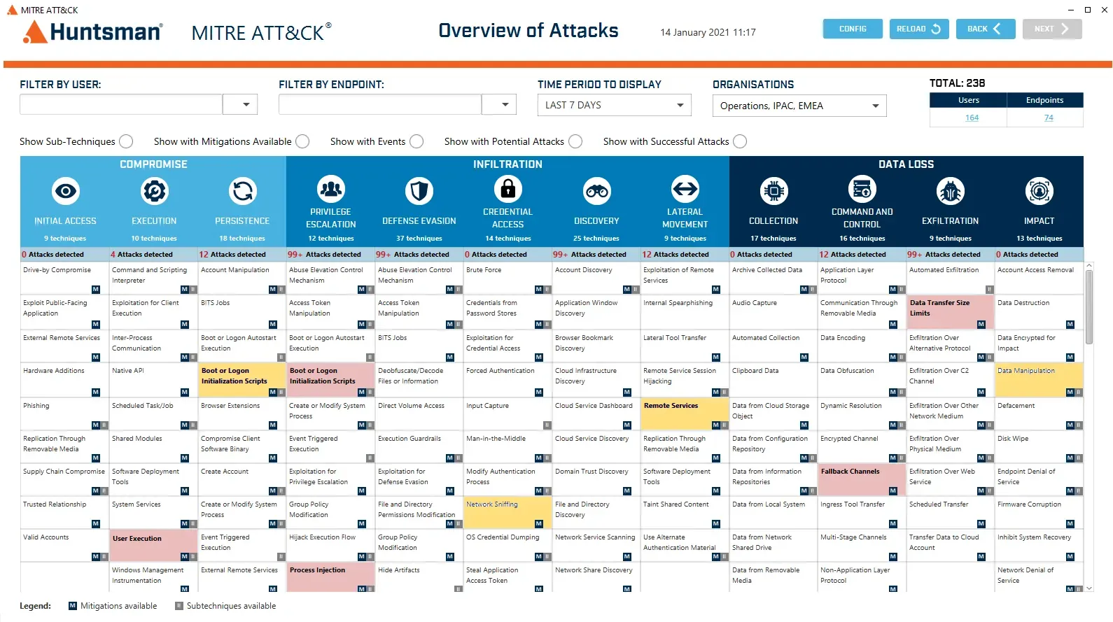 MITRE ATT&CK matrisi — User Execution