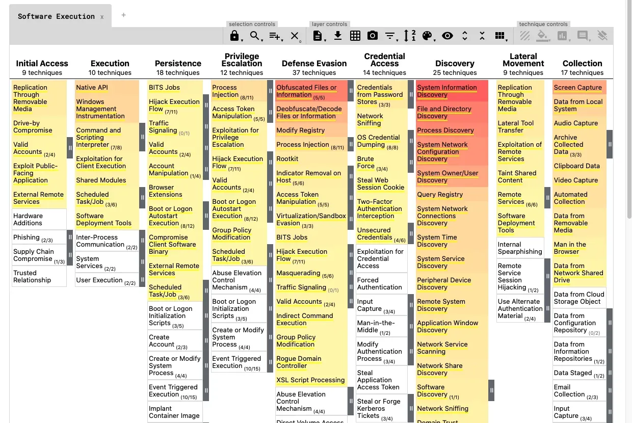 MITRE ATT&CK for ICS Navigator — OT tehdit teknikleri haritası